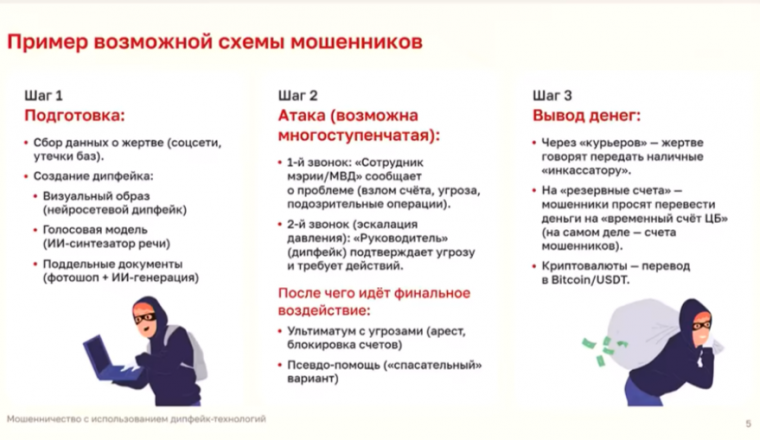 Полезные вебинары в рамках онлайн-проекта «Перезвони сам»